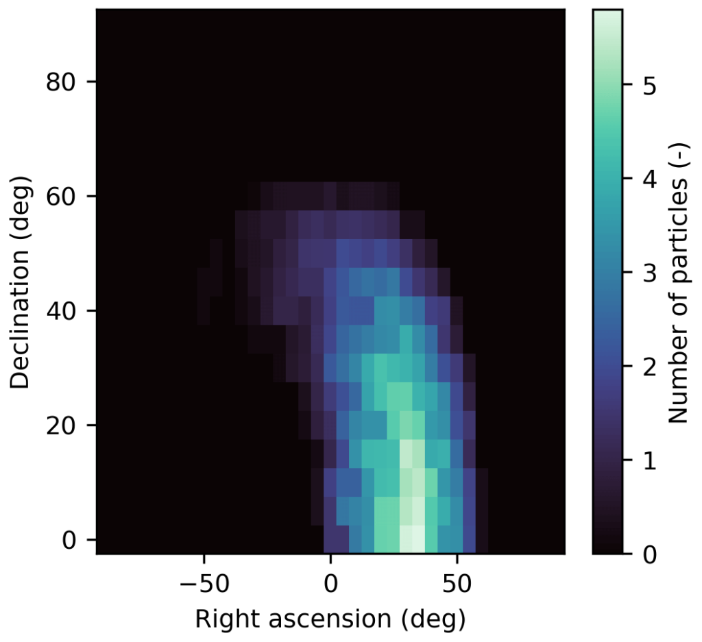 Ejecta analysis of an asteroid impact event