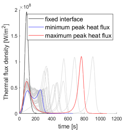 reentry-load-integral