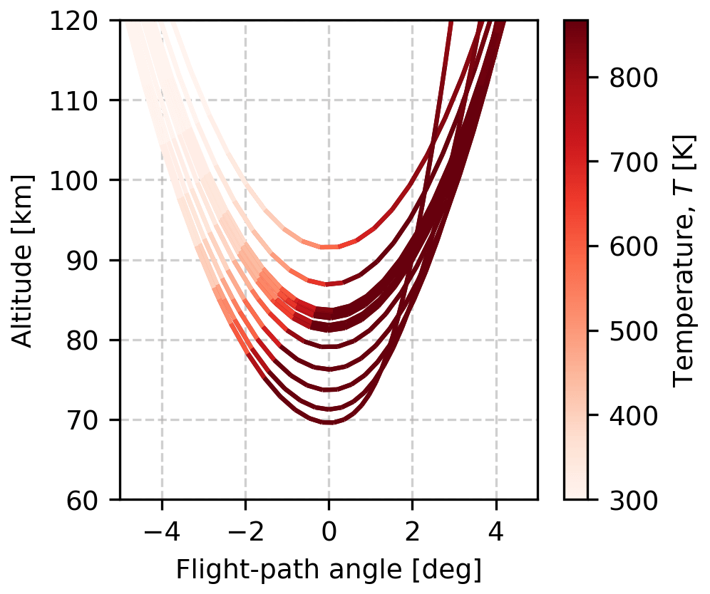 Advances in Space Research paper on GEO satellites entry is out!