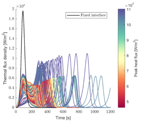 integral-heat-rate