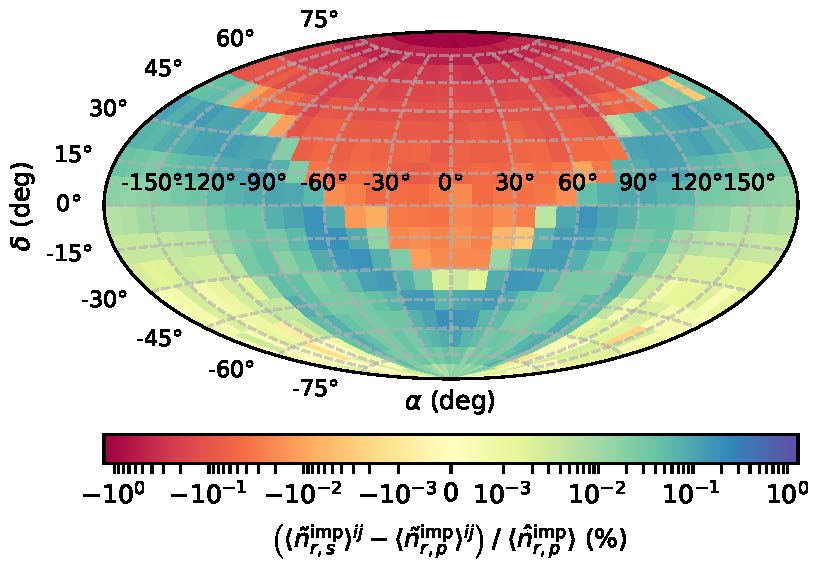 A new Icarus paper on modelling asteroid ejecta clouds