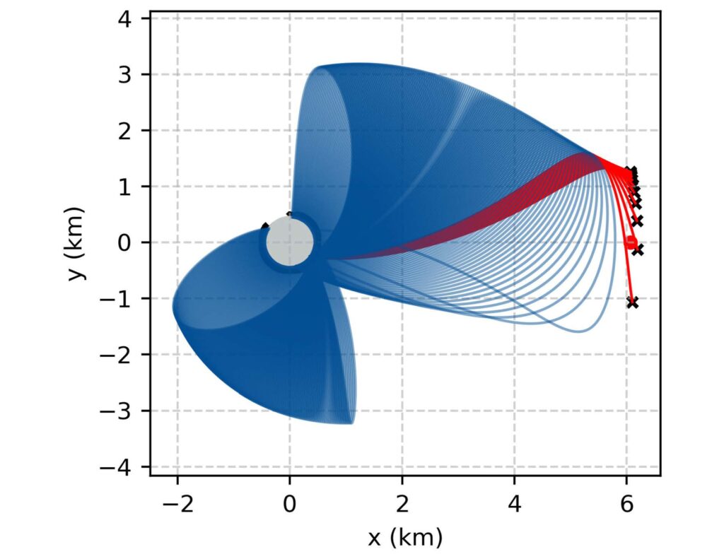 New paper about asteroid sample collection in Acta Astronautica