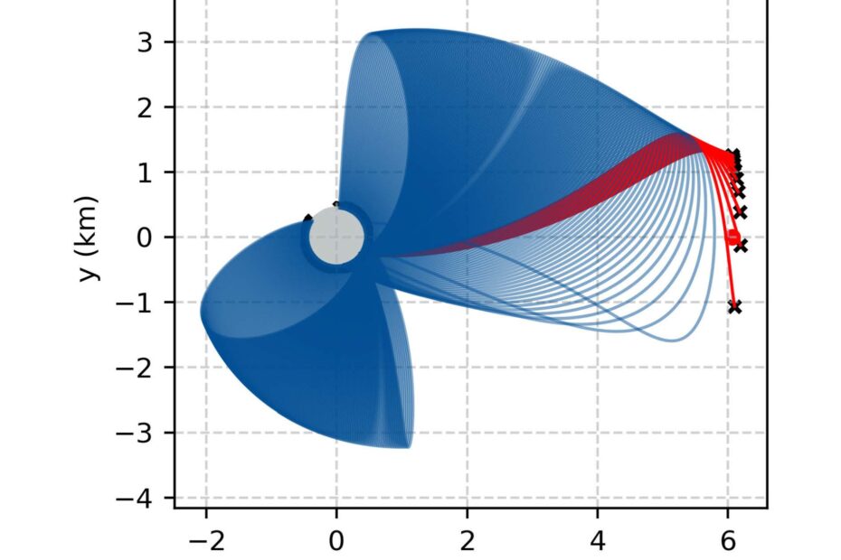 Example of escaping trajectories